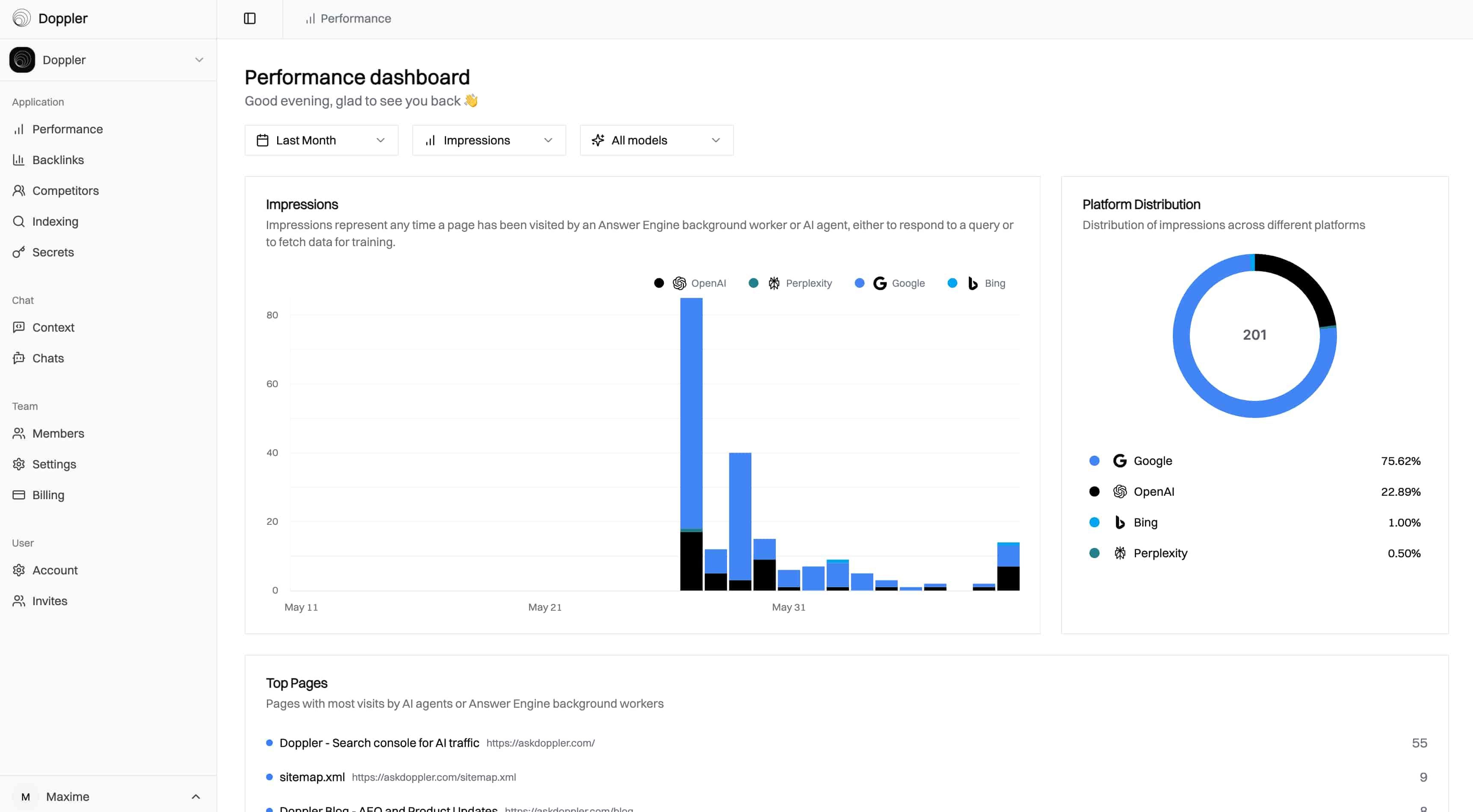 Doppler's AI traffic monitoring dashboard